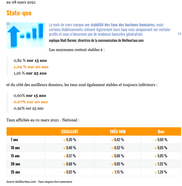 Meilleur taux immobilier Comparateur Actualité en 2023