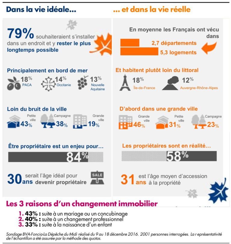 Devenir propriétaire ou locataire ? Conseils et démarches