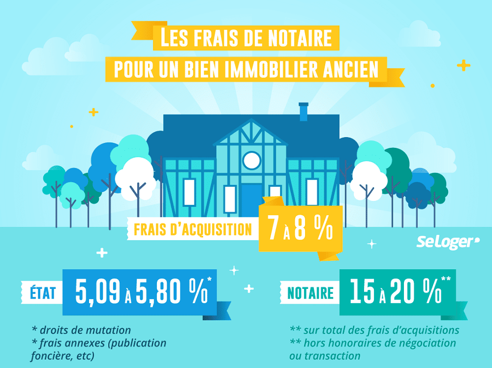 Prix net vendeur et différence avec prix FAI définition