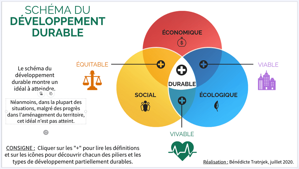 Définition Du Développement Durable Enjeux Et Objectifs 3499