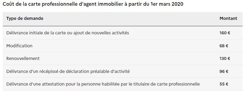 Comment Faire Pour Avoir La Carte Transaction Immobiliere
